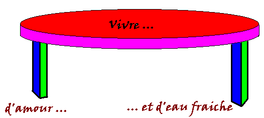 Vivre d'Amour et d'Eau fr