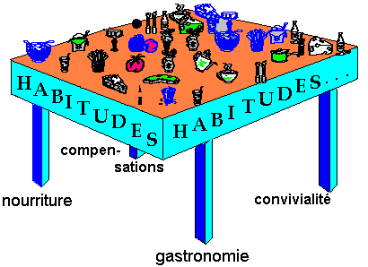 Comme d'habitude ...